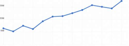 aumento di visite google